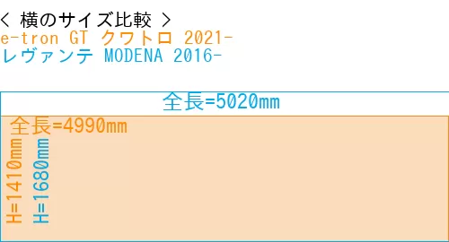 #e-tron GT クワトロ 2021- + レヴァンテ MODENA 2016-